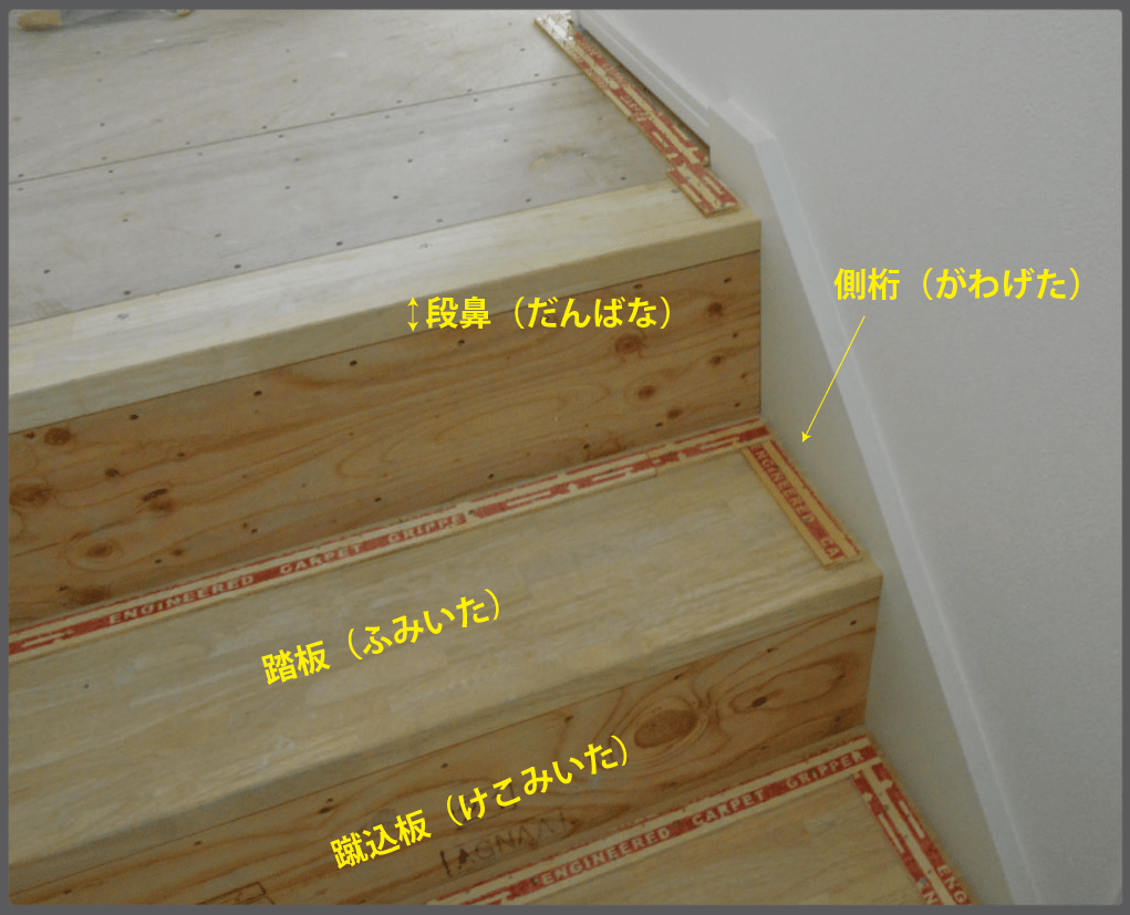 施工前の階段。階段には、段鼻（だんばな）、側桁（がわげた）、踏板（ふみいた）、蹴込板（けこみいた）から構成される。